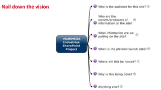 Nail down the vision
 