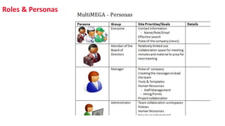Roles & Personas
 