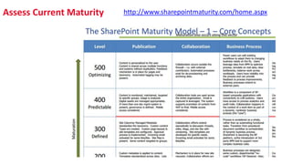 Assess Current Maturity http://www.sharepointmaturity.com/home.aspx
 