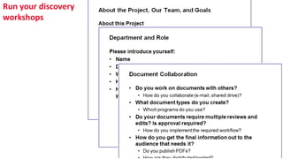 Run your discovery
workshops
 