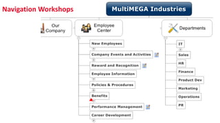 Navigation Workshops
 