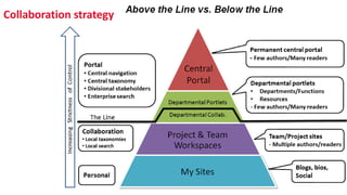 Collaboration strategy
 