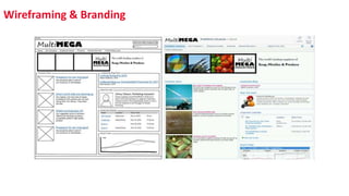 Wireframing & Branding
 