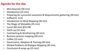 Agenda for the day
• Mini-Keynote (30 min)
• Introduction (15 min)
• Preparing for successful outcomes & Requirements gathering (30 min)
• Coffee(15 min)
• Introduction to Mind Mapping (30 min)
• The Magic of Metadata (35 min)
• Lunch (60 min) @12:00
• Catch-up (15 min)
• Card Sorting & Wireframing (30 min)
• Business process mapping (30 min)
• Coffee (15 min)
• Governance, Adoption & Training (30 min)
• Wicked Problems & Dialogue Mapping (30 min)
• Conclusion & wrap-up (15 min)
 