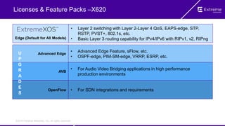 ©2016 Extreme Networks, Inc. All rights reserved.
Licenses & Feature Packs –X620
Edge (Default for All Models)
• Layer 2 switching with Layer 2-Layer 4 QoS, EAPS-edge, STP,
RSTP, PVST+, 802.1s, etc.
• Basic Layer 3 routing capability for IPv4/IPv6 with RIPv1, v2, RIPng
AVB
OpenFlow • For SDN integrations and requirements
Advanced Edge
• Advanced Edge Feature, sFlow, etc.
• OSPF-edge, PIM-SM-edge, VRRP, ESRP, etc.
U
P
G
R
A
D
E
S
• For Audio Video Bridging applications in high performance
production environments
 