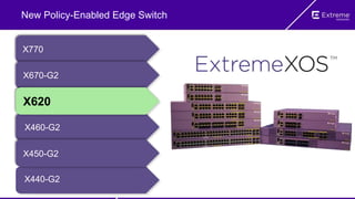 ©2016 Extreme Networks, Inc. All rights reserved.
New Policy-Enabled Edge Switch
Enhanced DHCPv6 Management
for enhanced Enterprise Solutions
Extending Data Center fabric
Control Plane scale & efficiency with
LAG improvements
X770
X460-G2
X670-G2
X450-G2
X620
X440-G2
 
