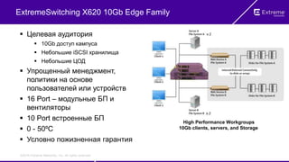 ©2016 Extreme Networks, Inc. All rights reserved.
 Целевая аудитория
 10Gb доступ кампуса
 Небольшие iSCSI хранилища
 Небольшие ЦОД
 Упрощенный менеджмент,
политики на основе
пользователей или устройств
 16 Port – модульные БП и
вентиляторы
 10 Port встроенные БП
 0 - 50ºC
 Условно пожизненная гарантия
X620-8t-2x
ExtremeSwitching X620 10Gb Edge Family
High Performance Workgroups
10Gb clients, servers, and Storage
 