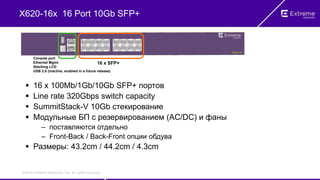 ©2016 Extreme Networks, Inc. All rights reserved.
X620-16x 16 Port 10Gb SFP+
 16 x 100Mb/1Gb/10Gb SFP+ портов
 Line rate 320Gbps switch capacity
 SummitStack-V 10Gb стекирование
 Модульные БП с резервированием (AC/DC) и фаны
– поставляются отдельно
– Front-Back / Back-Front опции обдува
 Размеры: 43.2cm / 44.2cm / 4.3cm
16 x SFP+
Console port
Ethernet Mgmt
Stacking LCD
USB 2.0 (inactive, enabled in a future release)
 