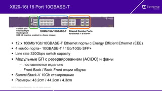©2016 Extreme Networks, Inc. All rights reserved.
X620-16t 16 Port 10GBASE-T
 12 x 100Mb/1Gb/10GBASE-T Ethernet порты с Energy Efficient Ethernet (EEE)
 4 комбо порта– 10GBASE-T / 1Gb/10Gb SFP+
 Line rate 320Gbps switch capacity
 Модульные БП с резервированием (AC/DC) и фаны
– поставляются отдельно
– Front-Back / Back-Front опции обдува
 SummitStack-V 10Gb стекирование
 Размеры: 43.2cm / 44.2cm / 4.3cm
Shared Combo Ports
4x10GBASE-T & 4xSFP+
100Mb/1Gb/10GBASE-T
Console port
Ethernet Mgmt
Stacking LCD
USB 2.0 (inactive, enabled in a future release)
 