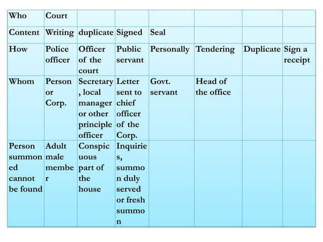 Summons Warrant Proclamation.ppt | Crime & Harmful Acts to Individuals ...