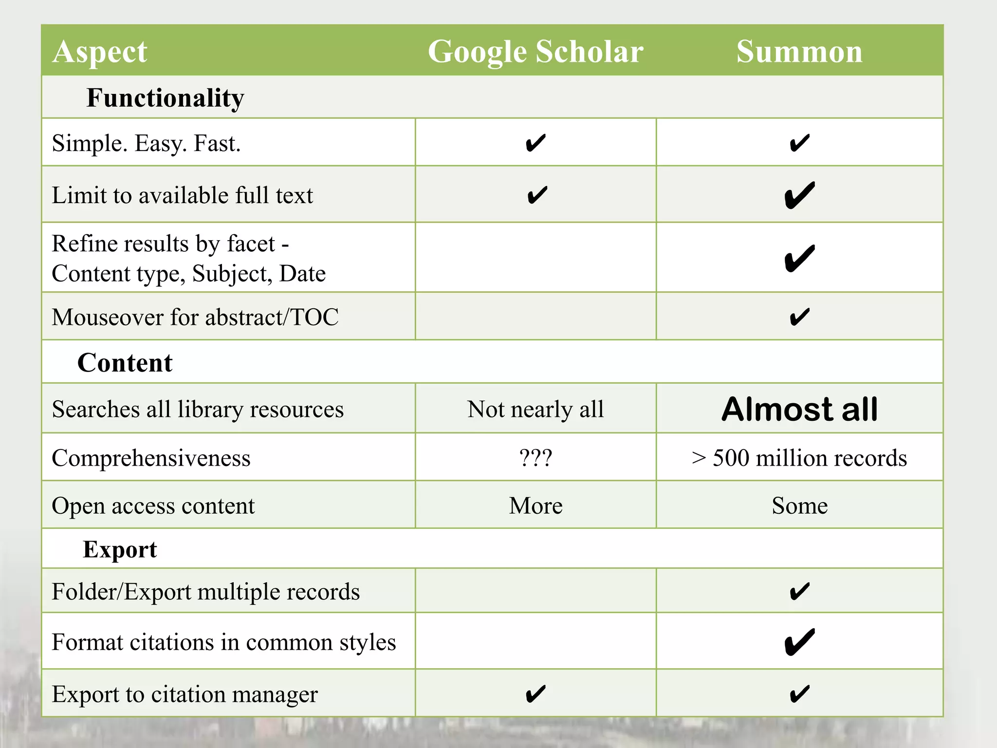 Content ingested by Summon