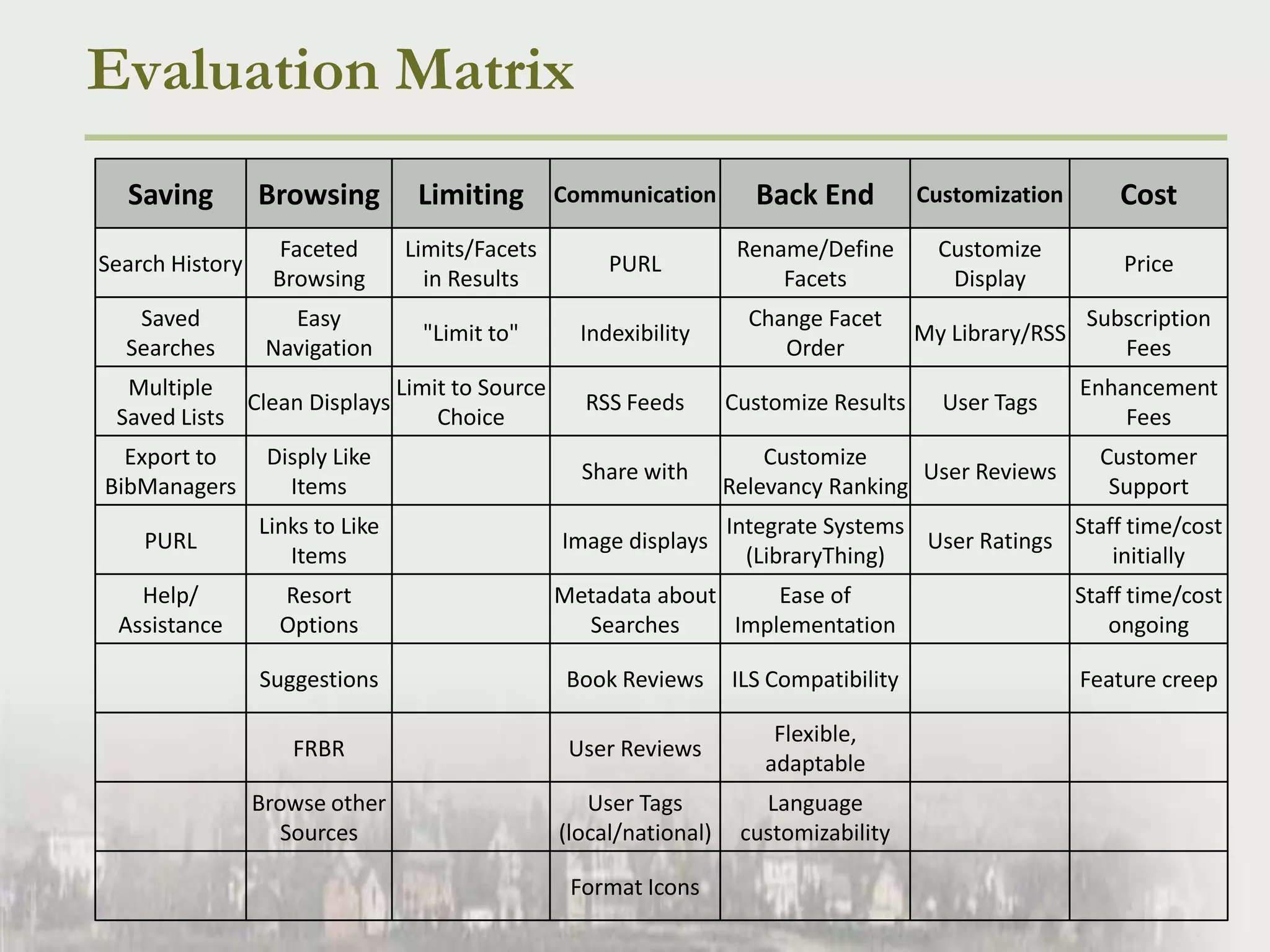 Evaluation Matrix