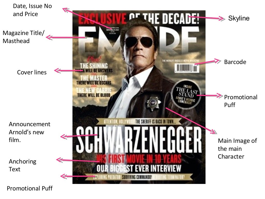 Summarative Of Codes Conventions For A Movie Magazine