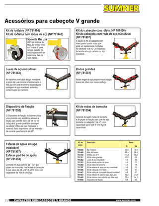 12 www.sumner.comCAVALETES COM CABEÇOTE V GRANDE
Acessórios para cabeçote V grande
Kit de rodízios (NP 781464)
Kit de rodízios com rodas de aço (NP 781465)
Somente Max Jax
O Kit de rodízios do
Max Jax possui cinco
rodízios de 8" para
serviço pesado. Os
rodízios possuem um
sistema de freio de
ação rápida.
Kit do cabeçote com rolete (NP 781406)
Kit do cabeçote com roda de aço inoxidável
(NP 781407)
A opção de Kit do cabeçote com
rolete possui quatro rodas que
pode ser rapidamente montadas
no cabeçote V de 12".As rodas são
fornecidas em aço carbono ou aço
inoxidável.
Luvas de aço inoxidável
(NP 781382)
Ao trabalhar com tubos de aço inoxidável,
a opção de luva converte imediatamente o
Max Jax em uma ferramenta especial para
soldagem de aço inoxidável, evitando a
contaminação por carbono.
Rodas grandes
(NP 781381)
Rodas largas de aço proporcionam rotação
suave dos tubos com menos esforço.
Dispositivo de fixação
(NP 781050)
O Dispositivo de fixação da Sumner utiliza
uma corrente com resistência elevada a
tração para prender tubos de até 12" no
cabeçote V grande para fazer soldagem
ou utilizar o Max Jax para manusear o
material. Estão disponíveis kits de extensão
da corrente para tubos de até 40".
Kit de rodas de borracha
(NP 781394)
Consiste de quatro rodas de borracha
e de peças de fixação para que ele seja
montado no cabeçote V de 12", com
capacidade para 1200 lb (545 kg) de
capacidade.
Esferas de apoio em aço
inoxidável
(NP 781397)
Esferas padrão de apoio
(NP 781383)
Consiste em duas esferas de 1-1/2" que
podem ser montadas nas fendas do cabeçote
V para tubos de 3/8 a 36" (9 a 915 mm), com
capacidade de 1000 lb (455 kg).
Nº de
peça
Descrição Peso
lb kg
780260
781460
781403
781381
781382
781383
781394
781397
781406
781407
781464
781465
781050
Big V básico
Max Jax básico
Kit Max Jax Nº 1
Kit de rodas grandes
Luvas de aço inoxidável
Kit da esfera padrão de apoio
Kit de rodas de borracha
Kit de esferas de apoio em aço inoxidável
Kit de cabeçote com rolete
Kit de cabeçote com rolete de aço inoxidável
Kit de rodízios (5 rodízios para Max Jax)
Kit de rodízios com roda de aço (Max Jax)
Dispositivo de fixação
36,0
68,4
144,0
12,0
5,0
5,0
4,0
5,0
9,0
9,0
70,0
75,0
6,5
16,4
26,4
65,5
5,5
2,3
2,3
1,8
2,3
4,1
4,1
31,8
34,1
3,0
 