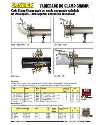 17www.sumner.com GRAMPOS DE INSTALAÇÃO
					VARIEDADE DO CLAMP CHAMP:
Cada Clamp Champ pode ser usado em grande variedade
de instalações… sem requerer acessórios adicionais!
Entre tubo e conexão 90° Entre tubo e flange
Entre tubos Entre Tubo e T
Faixa Modelo Nº de
peça
Descrição Número de
barras de
apoio
Peso
lb kg
1 a 10" (25 a 250 mm)
1 a 10" (25 a 250 mm)
1 a 16" (25 a 400 mm)
1 a 16" (25 a 400 mm)
10 a 36" (250 a 900 mm)
10 a 36" (250 a 900 mm)
Padrão
Aço inoxidável
Padrão
Aço inoxidável
Padrão
Aço inoxidável
781000
780999
780998
780997
781250
781251
ST-110 Clamp Champ padrão
ST-210 Clamp Champ em aço inoxidável
ST-116 Clamp Champ padrão
ST-216 Clamp Champ em aço inoxidável
Clamp Champ padrão
Clamp Champ em aço inoxidável
3
3
5
5
7
7
22,0
22,0
27,0
27,0
109,0
109,0
10,0
10,0
12,3
12,3
49,4
49,4
Aumento da capacidade
de para
Modelo Nº de
peça
Número
de barras
de apoio
Comprimento da
corrente
Peso
lb kg
10" (250 mm)	 16" (400 mm)
10" (250 mm)	 16" (400 mm)
36" (900 mm)	 48" (1250 mm)
36" (900 mm)	 48" (1250 mm)
Padrão
Aço inoxidável
Padrão
Aço inoxidável
781031
781032
781252
781253
2
2
2
2
18" (457 mm)
18" (457 mm)
30" (763 mm)
30" (763 mm)
7,0
7,0
16,0
16,0
3,2
3,2
7,3
7,3
Kit padrão:
Consiste em caixa metálica para transporte, bloco principal e corrente, barras de apoio e manual de instruções.
O Clamp Champ grande inclui parafusos de apoio duplos para reformar paredes de tubos de 20 mm.
Kit de conversão:
Consiste em corrente e barras de apoio para aumentar a capacidade do Clamp Champ
 