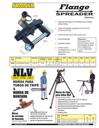 23www.sumner.com FERRAMENTAS PARA INSTALAÇÃO
(Hidráulico)
3	 separador de flange de 10 toneladas para manejar
tarefas árduas;	
3	 braços do alargador ajustáveis de 2-3/4 a 8-1/2"
(70 mm a 215 mm);
3	 cilindro de retorno por mola e ação única;
3	 borda temperada;
3	 operação simples;
3	 bomba manual
e mangueira de  6' (1,5 m)
disponíveis como
acessórios.
Acessórios:
Nº de peça 777010
Bomba hidráulica manual
para Alargador de flange
com mangueira de 6'
(1,5 m) e desconexão
rápida.
ST-310
Nº de
peça
Descrição Capacidade Capacidade
do cilindro
Curso do
cilindro
Flange
Tamanho do
pino
150 lb 300 lb 400 lb 600 lb 900 lb 1500 lb
784004 ST-310 Alargador de flange 9 x 92 mm 10 ton 2"
(54 mm)
1,25 - 1,63"
32 - 42 mm
22 - 42" 16 - 28" 14 - 24" 12 - 20" 8 - 16" 4 - 8"
Patente
pendente
3	 capacidade para tubos de
1/8 a 2-1/2" (3 a 60 mm);
3	 sapatas dobradas em tubo de 1/2";
3	 estrutura em ferro fundido
3	 garras em liga de ferro temperada
Morsa
de corrente
de bancada
Número de peça 783200
Nº de
peça
Descrição Peso
lb kg
783207
783200
Tripé com morsa de corrente NLV
Morsa de corrente de bancada
29,0
7,5
13,8
3,4
Morsa de tripé
para tubos NLV
Número de peça 783207
3	 capacidade para tubos de 1/8 a 2-1/2" (3 a 60 mm);
3	 sapatas dobradas em tubo de 1/2";
3	 tubulação forte com parede de 1" para maior estabilidade;
3	 grandes pés de borracha parafusados à perna;
3	 cabo conveniente para transporte;
3	 baixo peso;
3	 excelente preço.
MORSA PARA
TUBOS DE TRIPÉ
&
MORSA DE
BANCADA
 