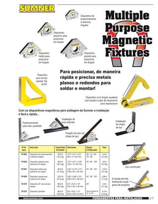 27www.sumner.com FERRAMENTAS PARA INSTALAÇÃO
Multiple
Purpose
Magnetic
Fixtures
Multiple
Purpose
Magnetic
Fixtures
Dispositivo de
posicionamento
a diversos
ângulos
Dispositivo
pequeno para
posicionar
em ângulo
Dispositivo
médio para
posicionar
em ângulo
Dispositivo
grande para
posicionar
em ângulo
Dispositivo
para serviço
pesado, fixo
de 90°
Para posicionar, de maneira
rápida e precisa metais
planos e redondos para
soldar e montar!
Dispositivo com ângulo ajustável
com escala e cabo de travamento
para reposicionar
Com os dispositivos magnéticos para soldagem da Sumner a instalação
é fácil e rápida...
Posicionamento
para tubo quadrado
Instalação de
tubo redondo
Fixação de tubo em
chapa de aço
Instalação
de chapa
de aço
Uso combinado
A escala permite
facilmente ampla
gama de posições
Nº de
peça
Descrição Capacidade
de fixação
Dimensões Ângulo
Configuração
Peso
781885
781886
781887
781888
781875
781876
Dispositivo de posicionamento
a diversos ângulos
Dispositivo pequeno para
posicionar em ângulo
Dispositivo médio para
posicionar em ângulo
Dispositivo grande para
posicionar em ângulo
Dispositivo 90° para serviço
pesado
Dispositivo ajustável
28,0 lb
(12,5 kg)
48,5 lb
(22,0 kg)
90,0 lb
(41,0 kg)
122,0 lb
(55,0 kg)
88,0 lb
(40,0 kg)
88,0 lb
(40,0 kg)
3,75" x 0,5" x 2,5"
(96 x 14 x 64 mm)
4,75" x 0,5" x 3,25"
(120 x 14 x 82 mm)
6,33" x 0,75" x 4,0"
(160 x 20 x 102 mm)
7,88" x 0,89" x 5,0"
(200 x 22 x 128 mm)
8,2" x 8,2" x 1,8"
(207 x 207 x 48 mm)
8,8" x 8,8" x 1,3"
(225 x 225 x 34 mm)
30°, 45°, 60°,
75°, 90°
45°, 90°, 135°
45°, 90°, 135°
45°, 90°, 135°
90°
faixa ajustável de
45° a 270°
0,6 lb
(0,3 kg)
0,6 lb
(0,3 kg)
1,54 lb
(0,7 kg)
2,86 lb
(1,3 kg)
5,9 lb
(2,7 kg)
6,4 lb
(2,9 kg)
 