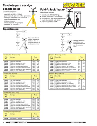 6 www.sumner.comCAVALETES PADRÃO
Cavalete para serviço
pesado baixo
Características especiais:
•	 capacidade de 2500 lb (1135 kg);
•	 placa tensora de apoio para melhor apoio lateral;
•	 construção com base de tubo quadrado de 1"
•	 construído para suportar uso
	 e o abuso pesados;
•	 arruela de pressão de ação rápida;
•	 patenteado por Fall Guard™.
Fold-A-Jack®
baixo
Características especiais:
•	 capacidade de 2500 lb (1135 kg);
•	 dobrável para facilitar a armazenagem;
•	 construção com base de tubo quadrado de 1"
•	 arruela de pressão de ação rápida;
•	 patenteado por Fall Guard™.
Especificações:
Máximo
49"
125 cm
Mínimo
28"
71 cm
Os cavaletes altos são
perfeitos para executar
tarefas em altura em
formas ou tubos com 24"
de diâmetro ou menos
Máximo
36"
89 cm
Mínimo
21"
51 cm
Cavaletes para serviço
pesado baixos para
formas maiores e tubos
com diâmetro acima
de 24"
Cavaletes altos (Serviço pesado)
Nº de
peça
Descrição Peso
lb kg
780375
780376
780377
780378
780379
780380
780381
ST-801 com cabeçote V
ST-802 com cabeçote com rolete
ST-803 com cabeçote de barra
ST-804 com roletes em aço inoxidável
ST-805 com cabeçote V em aço inoxidável
ST-806 com cabeçote com apoio de esferas
ST-807 com rodas de borracha
23,0
26,0
21,0
26,0
24,0
30,0
25,0
10,4
11,8
9,5
11,8
10,9
13,6
11,3
Cavaletes altos (Pro Jack®
)
Nº de
peça
Descrição Peso
lb kg
780471
780472
780473
780474
780475
780476
780477
ST-871 com cabeçote V
ST-872 com cabeçote com rolete	
ST-873 com cabeçote de barra
ST-874 com roletes em aço inoxidável
ST-875 com cabeçote V em aço inoxidável
ST-876 com cabeçote com apoio de esferas
ST-877 com rodas de borracha
22,0
25,0
17,0
25,0
23,0
28,0
24,0
10,0
11,3
7,7
11,3
10,4
12,7
10,9
Cavaletes altos (Fold-A-Jack®
)
Nº de
peça
Descrição Peso
lb kg
781300
781301
781302
781303
781304
781305
781306
ST-881 com cabeçote V
ST-882 com cabeçote com rolete	
ST-883 com cabeçote de barra
ST-884 com roletes em aço inoxidável
ST-885 com cabeçote V em aço inoxidável
ST-886 com cabeçote com apoio de esferas
ST-887 com rodas de borracha
25,0
28,0
23,0
28,0
26,0
32,0
27,0
11,3
12,7
10,4
12,7
11,8
14,5
12,2
Cavalete para serviço pesado plus
Nº de
peça
Descrição Peso
lb kg
780326 com cabeçote V reforçado 25,0 11,3
Cavaletes altos (Serviço pesado)
Nº de
peça
Descrição Peso
lb kg
780385
780386
780387
780388
780389
780390
780391
ST-901 com cabeçote V
ST-902 com cabeçote com rolete
ST-903 com cabeçote de barra
ST-904 com roletes em aço inoxidável
ST-905 com cabeçote V em aço inoxidável
ST-906 com cabeçote com apoio de esferas
ST-907 com rodas de borracha
19,0
22,0
18,0
22,0
20,0
26,0
21,0
8,6
10,0
8,2
10,0
9,1
11,8
9,5
Cavaletes altos (Fold-A-Jack®
)
Nº de
peça
Descrição Peso
lb kg
781310
781311
781313
781314
781315
781316
ST-981 com cabeçote V
ST-982 com cabeçote com rolete
ST-984 com roletes em aço inoxidável
ST-985 com cabeçote V em aço inoxidável
ST-986 com cabeçote com apoio de esferas
ST-987 com rodas de borracha
17,0
20,0
20,0
18,0
24,0
19,0
7,7
9,1
9,1
8,1
10,9
8,6
 