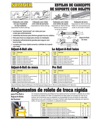 9www.sumner.com SUPORTES COM CABEÇOTE COM ROLETE
ESTILOS DE CABEÇOTE
DE SUPORTE COM ROLETE
Cabeçote com rolete
em aço inoxidável
ou aço carbono
Capacidade de 2000 lb (900 kg)
Cabeçote com rolete
com roda de borracha
Capacidade de 1200 lb (550 kg)
Cabeçote com rolete
com esfera de apoio
Capacidade de 1000 lb (450 kg)
esferas de aço carbono
ou de aço inoxidável
Cabeçote de barra
Capacidade de 2000 lb (900 kg)
Rolete com duas posições para
conter ou não conter o material
3	 corretamente "posicionado" por rodas para que
	 o tubo gire uniformemente;
3	 rolamentos de bronze para eliminar geração de arco voltaico;
3	 freio para travar as cargas para arranjo ou instalação;
3	 manípulos suficientemente grandes para segurar com
	 luva na mão;
3	 o projeto para troca rápida aumenta a utilidade do suporte
	 com rolete
Adjust-A-Rolls
de mesa
Adjust-A-Roll alto Lo Adjust-A-Roll baixo
Nº de
peça
Descrição Peso
lb kg
780365
780366
780367
780368
780369
780399
ST-601 com rodas de aço
ST-602 com cabeçotes com apoio de esferas
ST-603 com rodas de borracha
ST-604 com rodas de aço inoxidável
ST-605 com cabeçote de barra
Adjust-A-Roll alto [somente a base]
34,0
33,0
33,0
33,0
40,0
24,0
15,4
15,1
15,1
15,1
18,2
10,9
Nº de
peça
Descrição Peso
lb kg
780370
780371
780372
780373
780359
780405
ST-701 com rodas de aço
ST-702 com cabeçotes com apoio de esferas
ST-703 com rodas de borracha
ST-704 com rodas de aço inoxidável
ST-705 com cabeçote de barra
Adjust-A-Roll alto [somente a base]
29,0
31,0
31,0
31,0
38,0
12,0
13,2
14,1
14,1
14,1
17,3
5,5
Adjust-A-Roll de mesa
Nº de
peça
Descrição Peso
lb kg
780360
780361
780362
780363
780364
780500
ST-501 com rodas de aço
ST-502 com cabeçotes com apoio de esferas
ST-503 com rodas de borracha
ST-504 com rodas de aço inoxidável
ST-505 com cabeçote de barra
Adjust-A-Roll de mesa (somente a base)
20,0
18,0
19,0
20,0
26,0
12,0
9,0
8,2
8,6
9,0
11,8
5,5
Pro Roll
Nº de
peça
Descrição Peso
lb kg
780440
780441
780442
780443
780444
780446
Pro Roll [somente a base]
Pro Roll com rodas de aço
Pro Roll com cabeçotes com apoio de esferas
Pro Roll com rodas de borracha
Pro Roll com rodas de aço inoxidável
Pro Roll com cabeçote de barra
20,0
18,0
19,0
20,0
26,0
12,0
9,0
8,2
8,6
9,0
11,8
5,5
Adjust-A-Roll alto, Adjust-A-Roll baixo e Pro Roll possuem largura de 31" (80 cm) e profundidade de 23" (58,5 cm).
Alojamentos de rolete de troca rápida
para Pro Roll e
Adjust-A-Rolls
da Sumner
Os inovadores alojamentos para Rolete de troca rápida da Sumner aumentam a utilidade de sua linha
de produtos de cavalete com rolete. Os alojamentos de rolete podem ser trocados por meio de um
encaixe, sem ferramentas, para se adaptarem às necessidades de troca da tarefa.As rodas estão
disponíveis em aço, aço inoxidável ou borracha.Também estão disponíveis cabeçotes com apoio de
esfera, em aço carbono ou inoxidável, ou cabeçotes de barra.
Patente
pendente
Nº de
peça
Descrição Peso
lb kg
783151
783152
783153
783154
783155
783159
Alojamento de troca rápida com rodas de aço
Alojamento de troca rápida com rodas de borracha
Alojamento de troca rápida com rodas de aço inoxidável
Alojamento de troca rápida com cabeçote com apoio de esferas
Alojamento de troca rápida com cabeçote de barra
Alojamento de troca rápida com cabeçote com apoio de esferas
8,0
7,0
8,0
7,0
16,0
7,0
3,6
3,2
3,6
3,2
7,2
3,2
 
