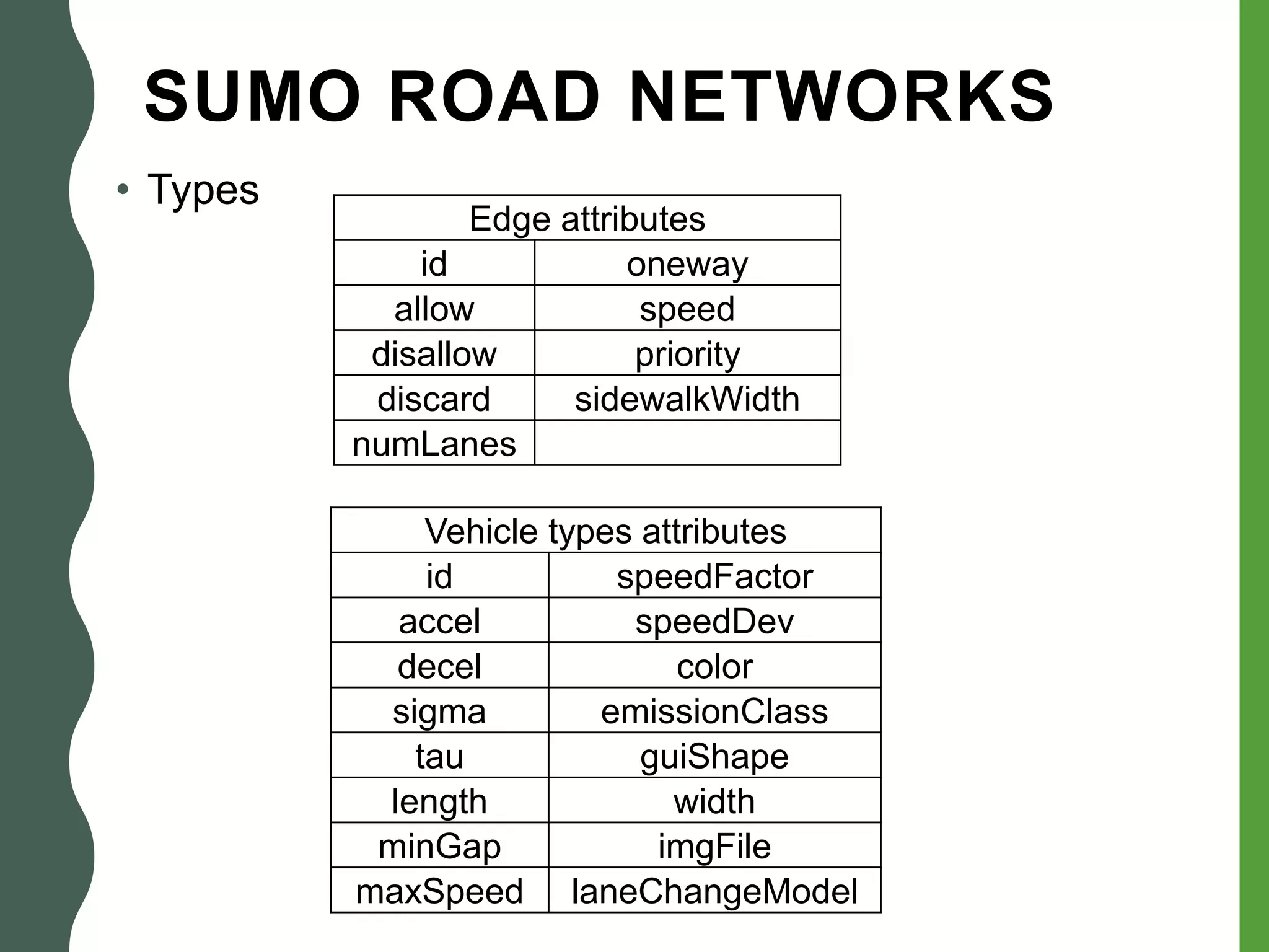 SUMO ROAD NETWORKS
• Types
Edge attributes
id oneway
allow speed
disallow priority
discard sidewalkWidth
numLanes
Vehicle types attributes
id speedFactor
accel speedDev
decel color
sigma emissionClass
tau guiShape
length width
minGap imgFile
maxSpeed laneChangeModel
 