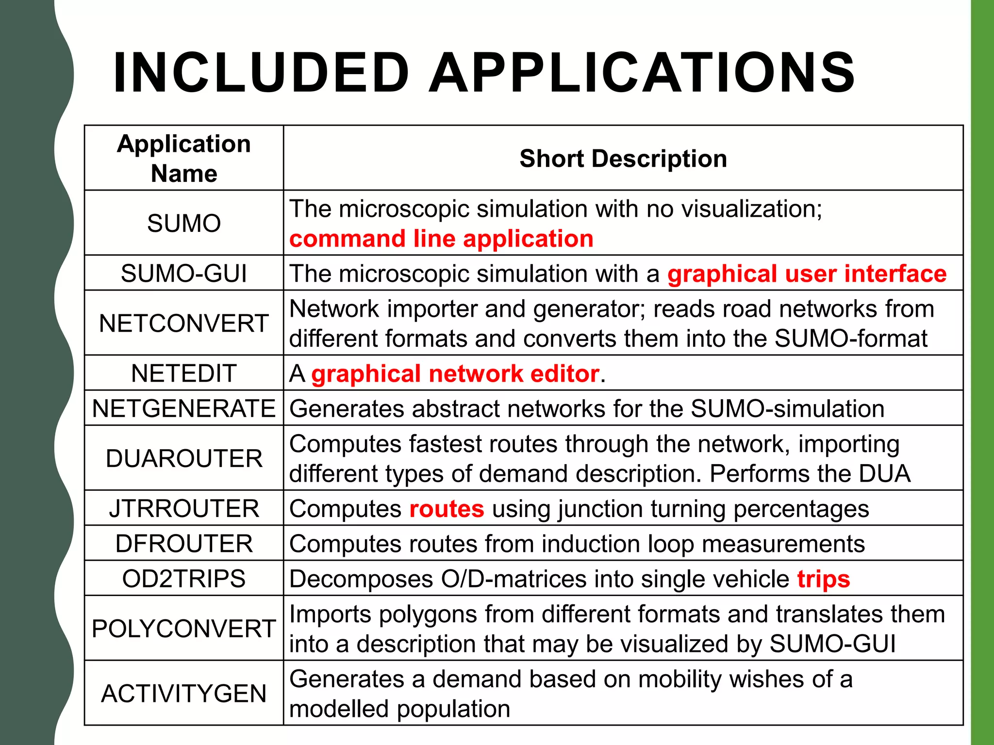 INCLUDED APPLICATIONS
Application
Name
Short Description
SUMO
The microscopic simulation with no visualization;
command line application
SUMO-GUI The microscopic simulation with a graphical user interface
NETCONVERT
Network importer and generator; reads road networks from
different formats and converts them into the SUMO-format
NETEDIT A graphical network editor.
NETGENERATE Generates abstract networks for the SUMO-simulation
DUAROUTER
Computes fastest routes through the network, importing
different types of demand description. Performs the DUA
JTRROUTER Computes routes using junction turning percentages
DFROUTER Computes routes from induction loop measurements
OD2TRIPS Decomposes O/D-matrices into single vehicle trips
POLYCONVERT
Imports polygons from different formats and translates them
into a description that may be visualized by SUMO-GUI
ACTIVITYGEN
Generates a demand based on mobility wishes of a
modelled population
 