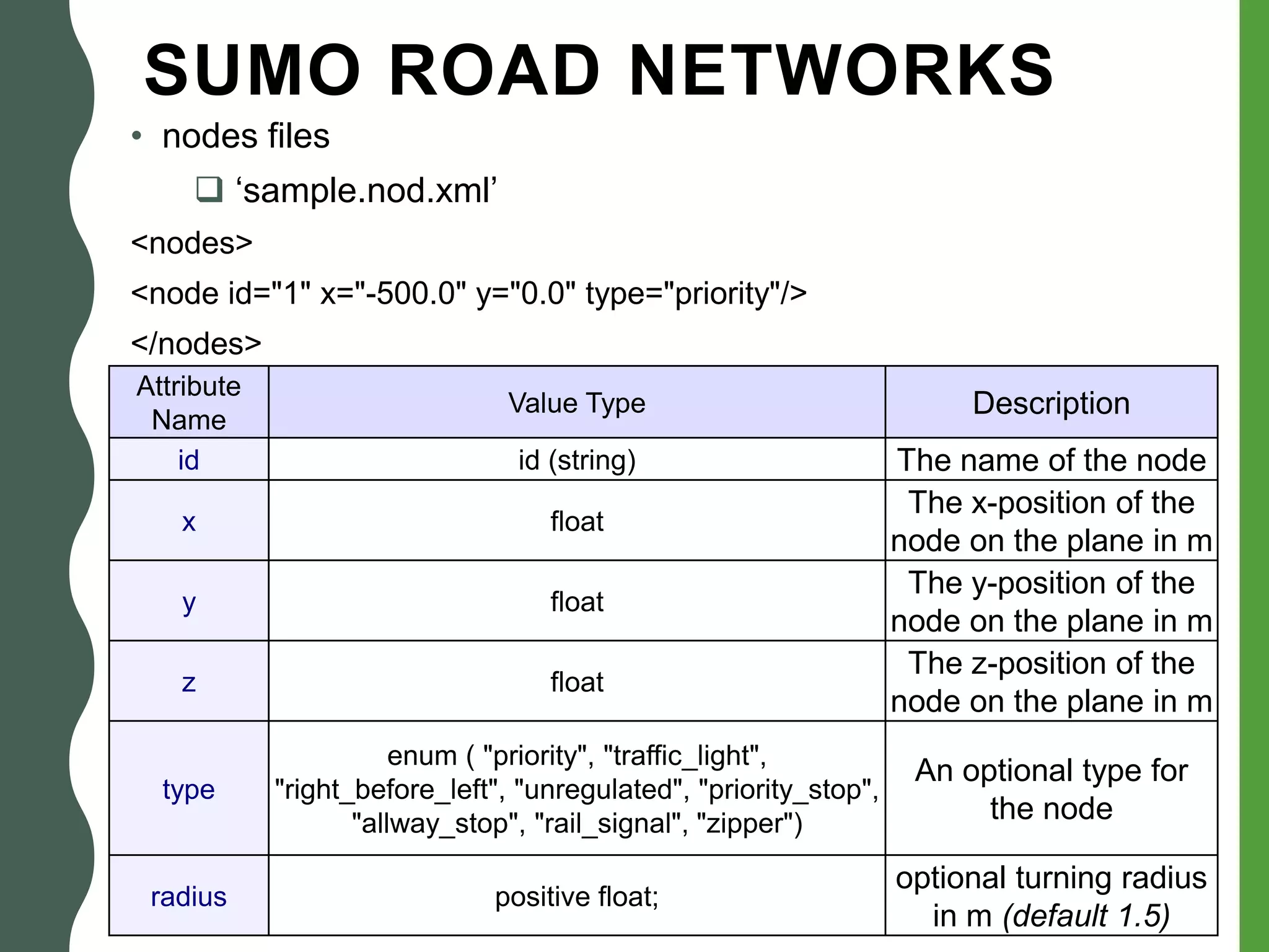 SUMO ROAD NETWORKS
• nodes files
 ‘sample.nod.xml’
<nodes>
<node id="1" x="-500.0" y="0.0" type="priority"/>
</nodes>
Attribute
Name
Value Type Description
id id (string) The name of the node
x float
The x-position of the
node on the plane in m
y float
The y-position of the
node on the plane in m
z float
The z-position of the
node on the plane in m
type
enum ( "priority", "traffic_light",
"right_before_left", "unregulated", "priority_stop",
"allway_stop", "rail_signal", "zipper")
An optional type for
the node
radius positive float;
optional turning radius
in m (default 1.5)
 