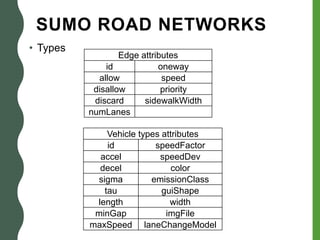 SUMO ROAD NETWORKS
• Types
Edge attributes
id oneway
allow speed
disallow priority
discard sidewalkWidth
numLanes
Vehicle types attributes
id speedFactor
accel speedDev
decel color
sigma emissionClass
tau guiShape
length width
minGap imgFile
maxSpeed laneChangeModel
 
