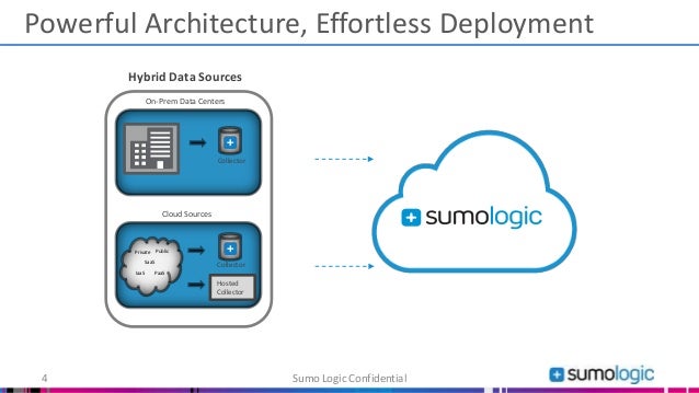 how netskope mastered devops with sumo logic sumo logic
