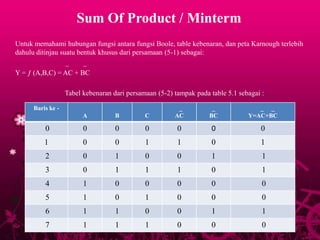 Sum of product dan product of sum | PPTX