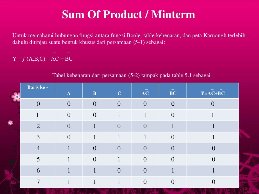 Sum of product dan product of sum