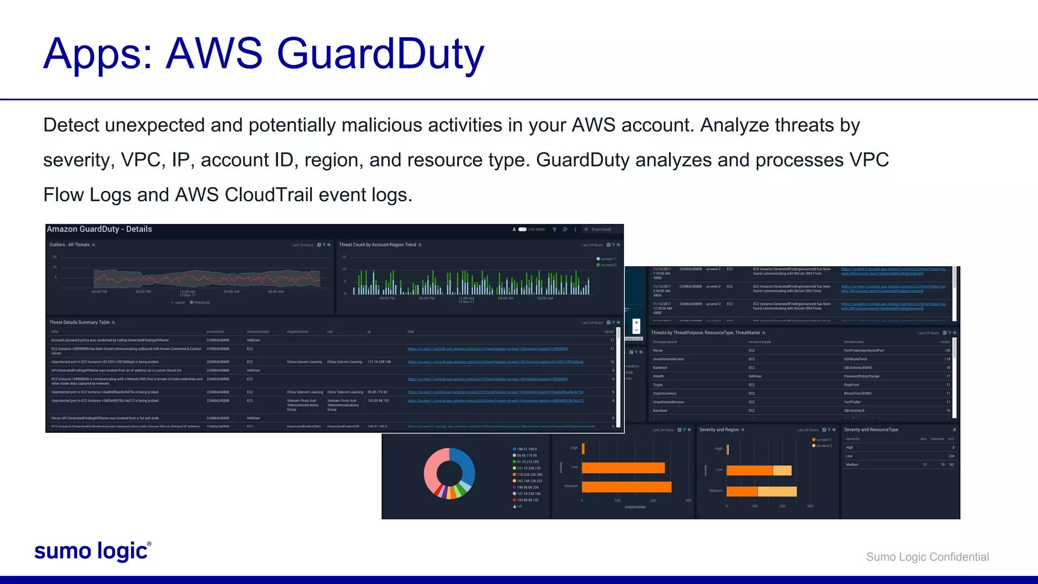 Security Certification: Security Analytics using Sumo Logic - Oct 2018 ...