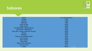SaboresSabores
●Sabor ●Ano de lançamento
●Laranja ●1954
●Ananás ●1958
●Maracujá ●1994
●Light Laranja ●2000
●Light Ananás ●2002
●Ice Manga-Mint (Manga-Menta) ●2004
●Zero Green (Maça-Kiwi) ●2006
●Zero Red (Laranja sanguínea-Toranja) ●2006
●Manga ●2006
●Morango ●2007
●Intense (Chocolate-Laranja) ●2007
●Zero Laranja ●2008
●Zero Ananás ●2009
●Bliss Maçã ●2009
●Bliss Frutos Vermelhos ●2009
●Summer Fest ●2011
●Limão ●2012 05-12-2015 12
 