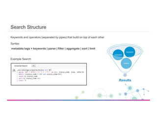 Sumo Logic - Optimizing Your Search Experience (2016-08-17) | PDF