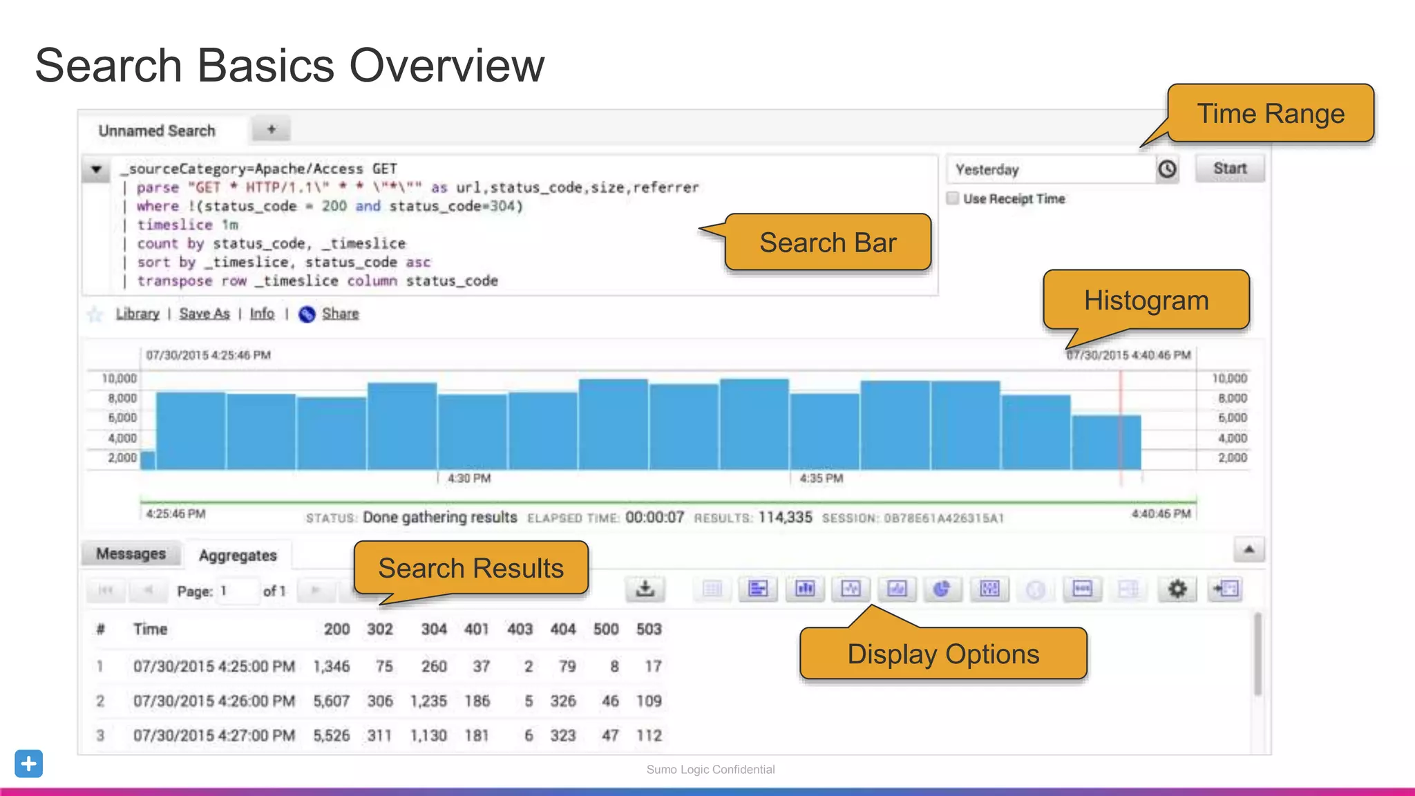 Sumo Logic Confidential
Search Basics Overview
Time Range
Histogram
Search Bar
Search Results
Display Options
 
