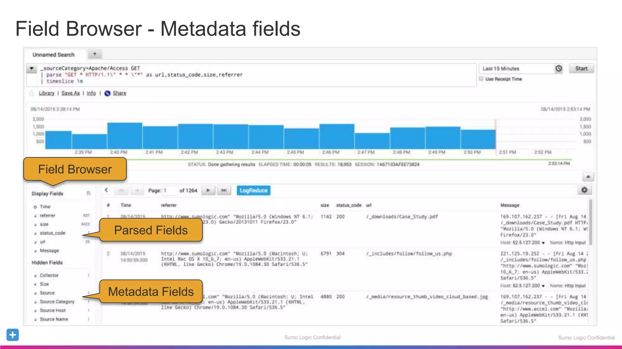 Sumo Logic Confidential
Field Browser - Metadata fields
Sumo Logic Confidential
Field Browser
Metadata Fields
Parsed Fields
 