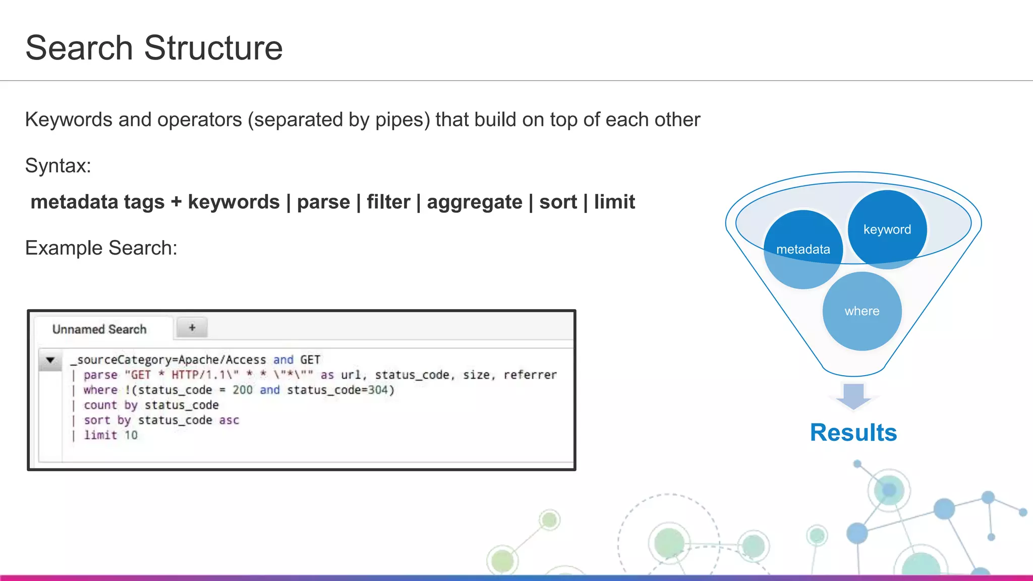 Sumo Logic Confidential
Search Structure
Keywords and operators (separated by pipes) that build on top of each other
Syntax:
metadata tags + keywords | parse | filter | aggregate | sort | limit
Example Search:
Results
where
metadata
keyword
 
