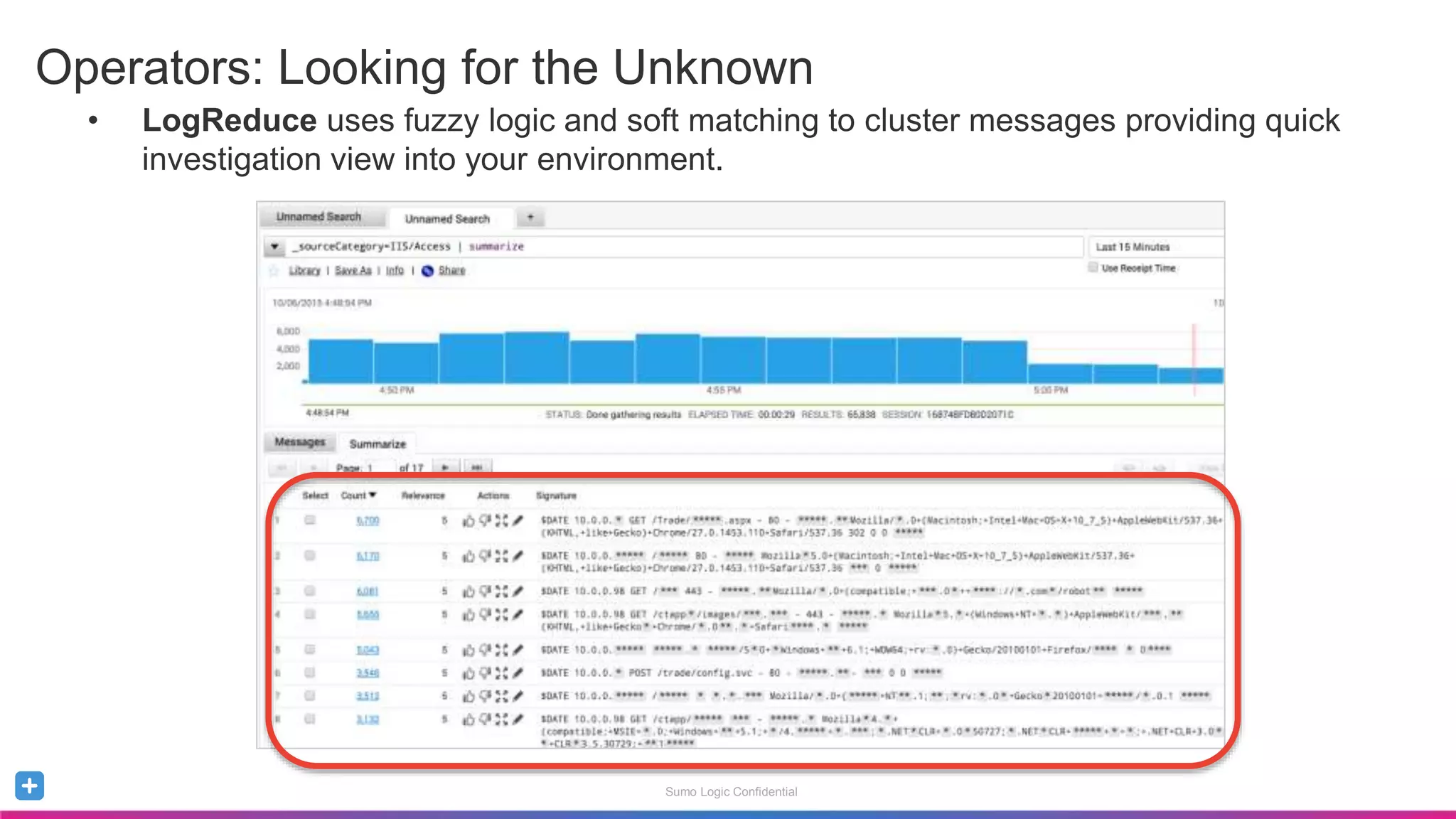 Sumo Logic Confidential
• LogReduce uses fuzzy logic and soft matching to cluster messages providing quick
investigation view into your environment.
Operators: Looking for the Unknown
 