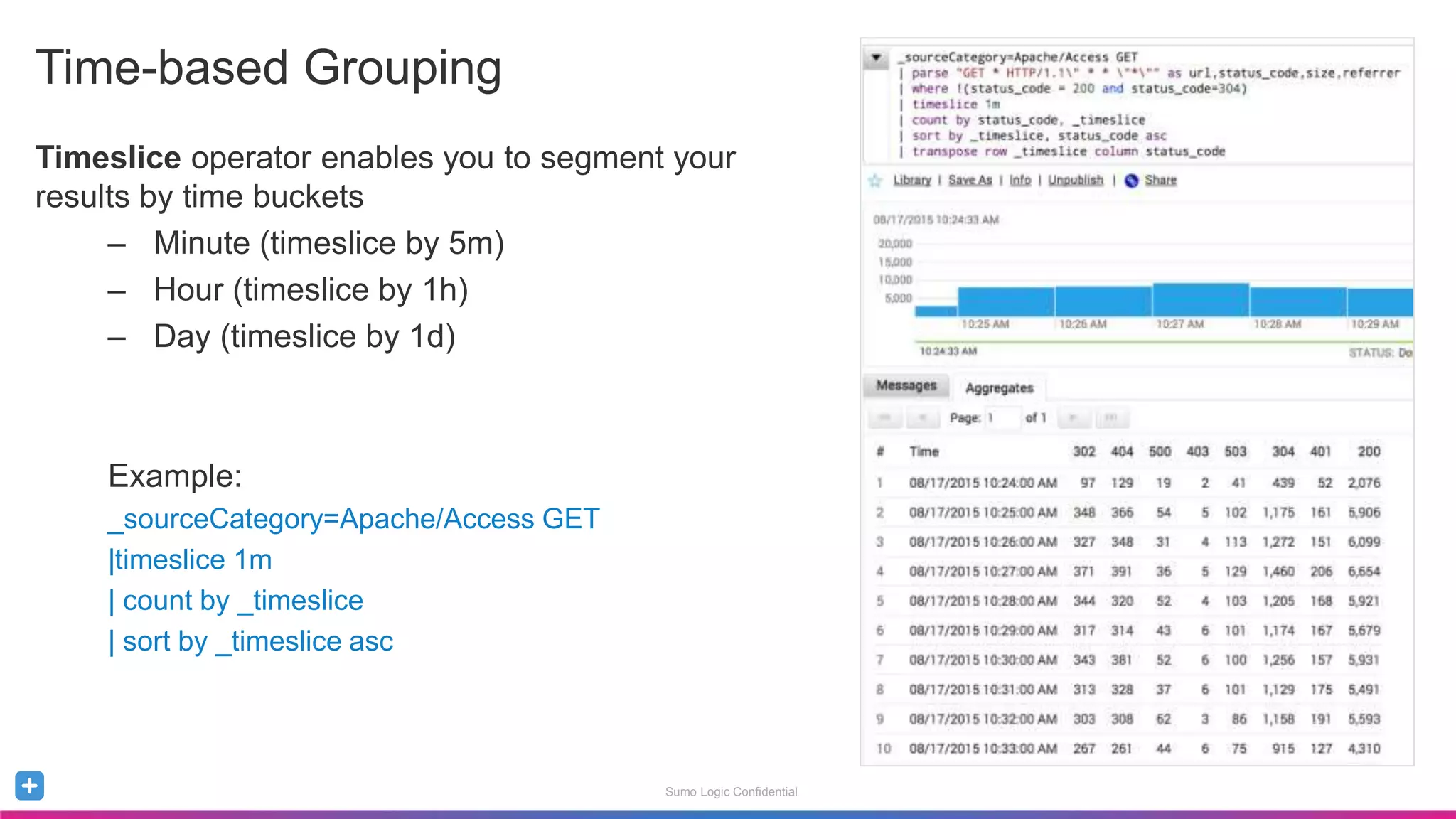 Sumo Logic Confidential
Timeslice operator enables you to segment your
results by time buckets
– Minute (timeslice by 5m)
– Hour (timeslice by 1h)
– Day (timeslice by 1d)
Example:
_sourceCategory=Apache/Access GET
|timeslice 1m
| count by _timeslice
| sort by _timeslice asc
Time-based Grouping
 