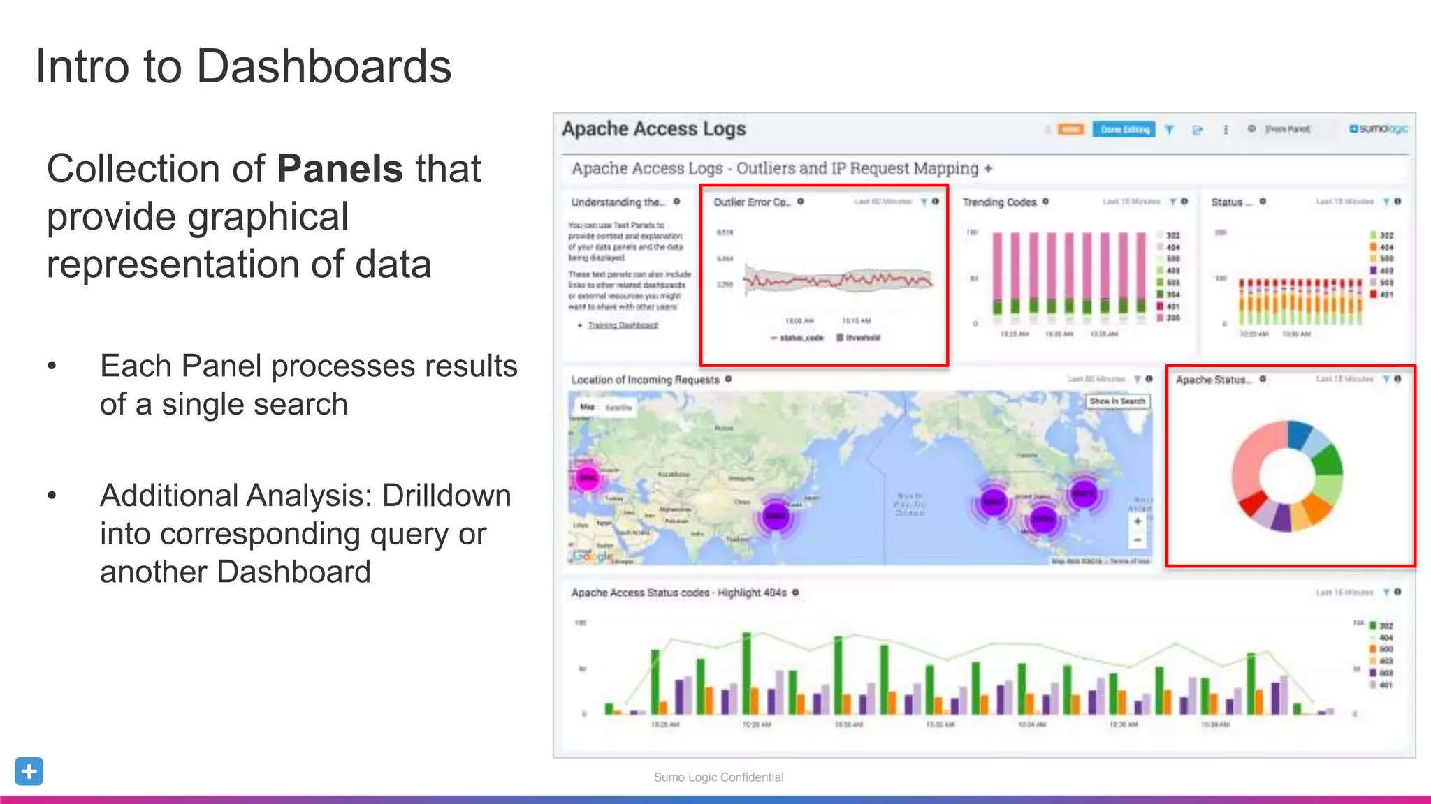 Sumo Logic Confidential
Collection of Panels that
provide graphical
representation of data
• Each Panel processes results
of a single search
• Additional Analysis: Drilldown
into corresponding query or
another Dashboard
Intro to Dashboards
 