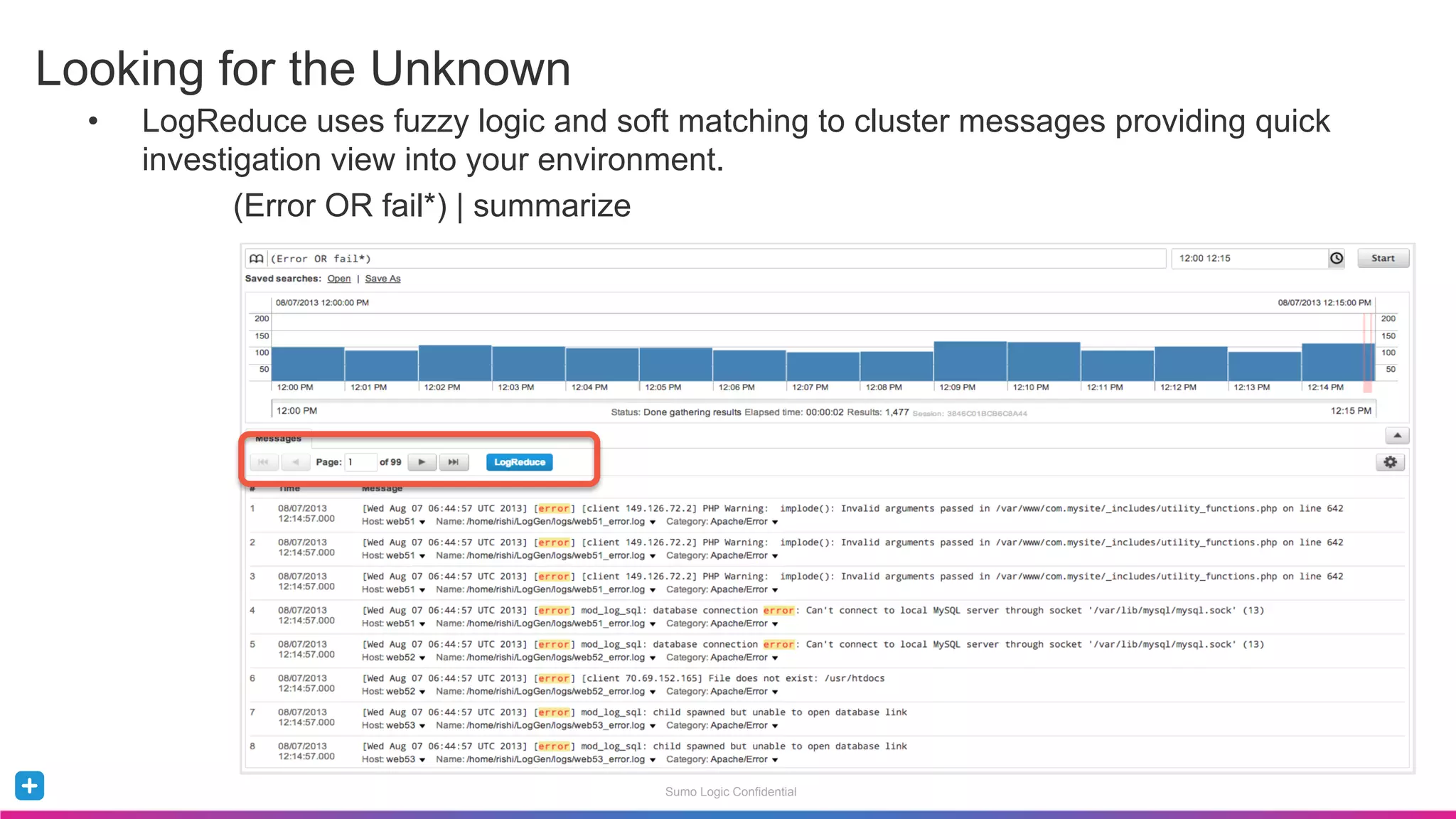 Sumo Logic Confidential
•  LogReduce uses fuzzy logic and soft matching to cluster messages providing quick
investigation view into your environment.
(Error OR fail*) | summarize
Looking for the Unknown
 