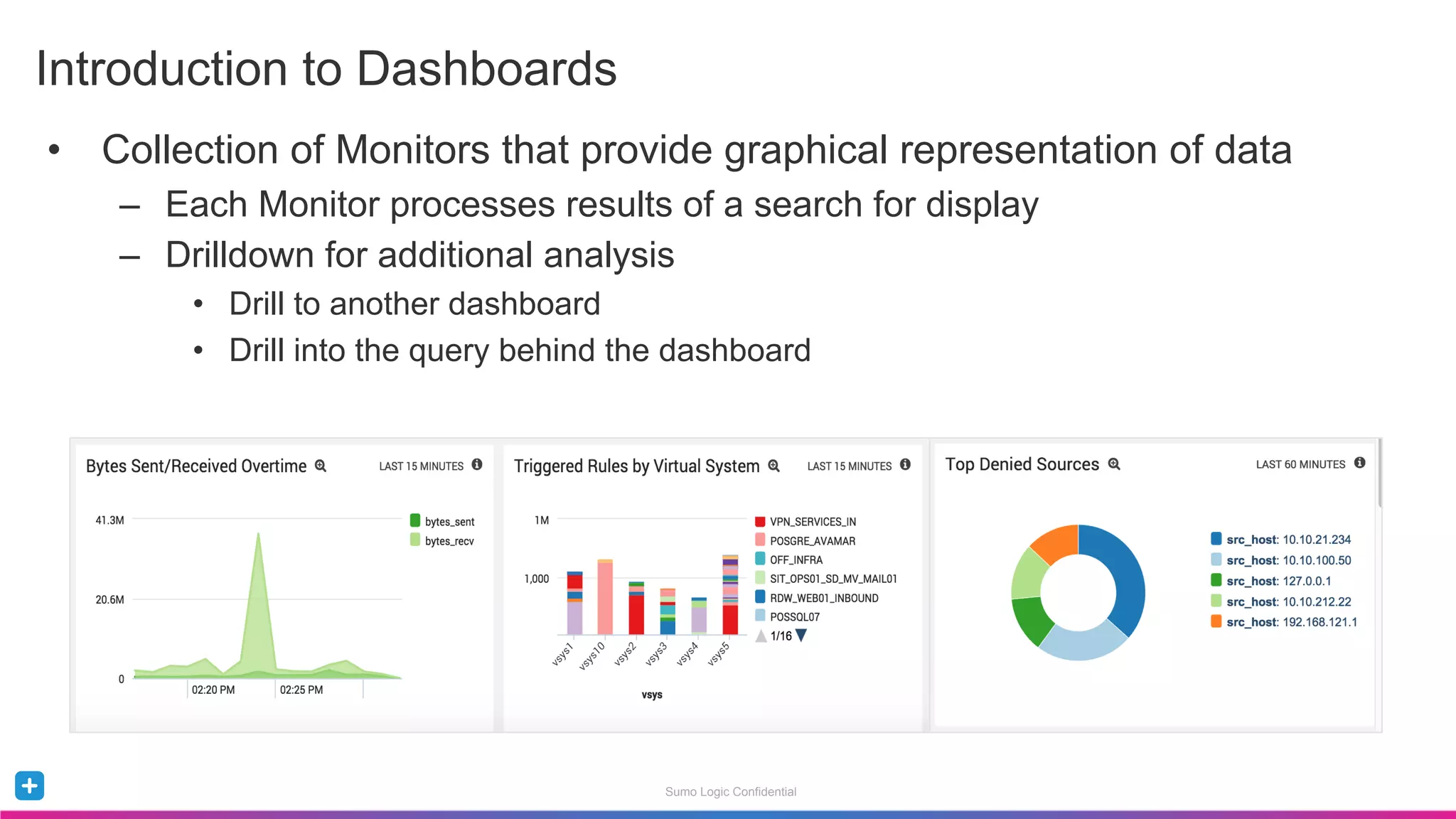 Sumo Logic Confidential
•  Collection of Monitors that provide graphical representation of data
–  Each Monitor processes results of a search for display
–  Drilldown for additional analysis
•  Drill to another dashboard
•  Drill into the query behind the dashboard
Introduction to Dashboards
 