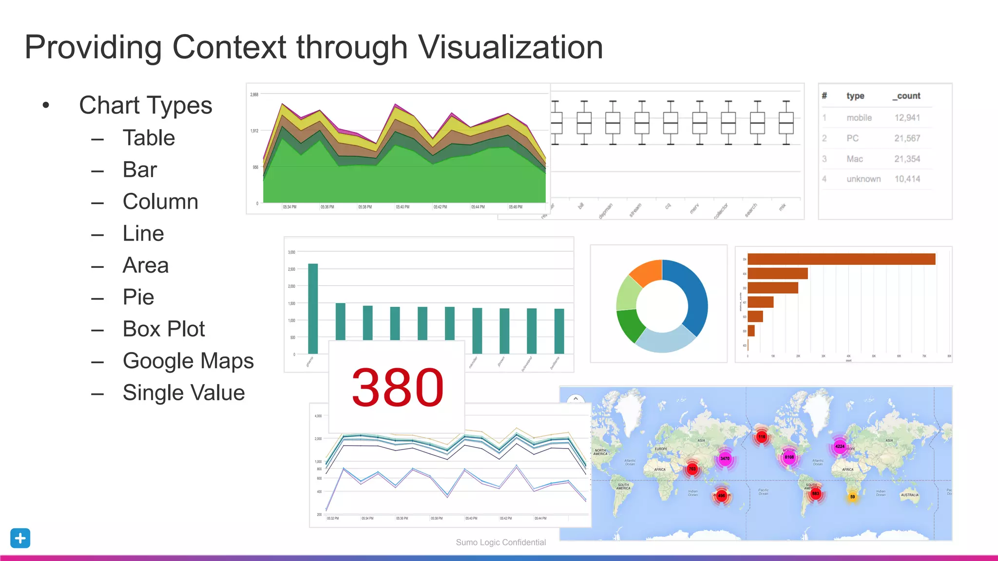 Sumo Logic Confidential
•  Chart Types
–  Table
–  Bar
–  Column
–  Line
–  Area
–  Pie
–  Box Plot
–  Google Maps
–  Single Value
Providing Context through Visualization
 