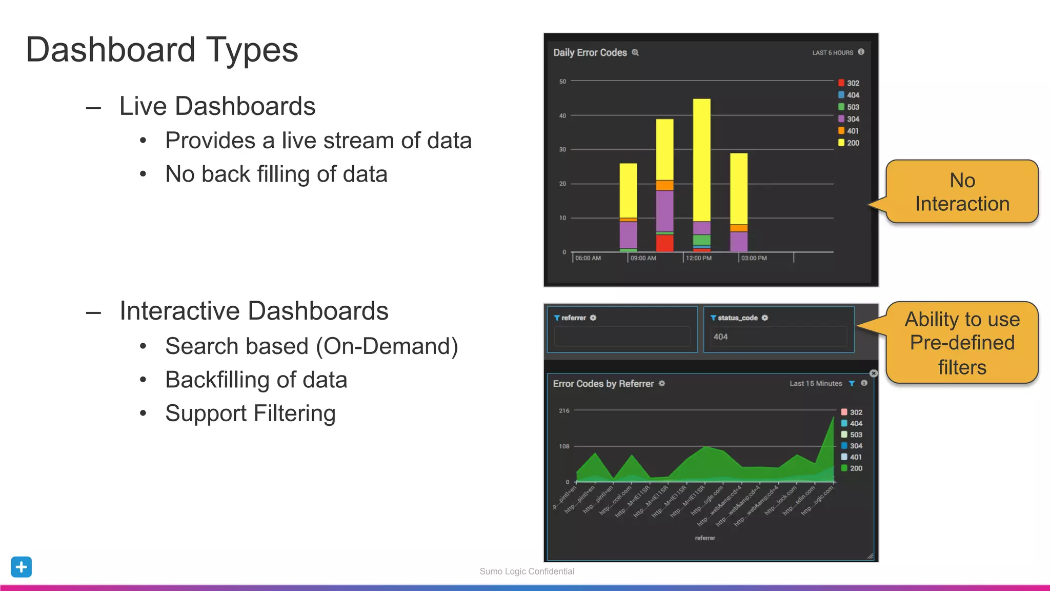 Sumo Logic Confidential
–  Live Dashboards
•  Provides a live stream of data
•  No back filling of data
–  Interactive Dashboards
•  Search based (On-Demand)
•  Backfilling of data
•  Support Filtering
Dashboard Types
No
Interaction
Ability to use
Pre-defined
filters
 