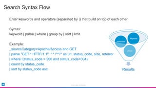 Sumo Logic QuickStart Webinar | PDF