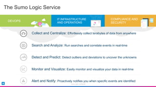 Sumo Logic QuickStart Webinar | PDF