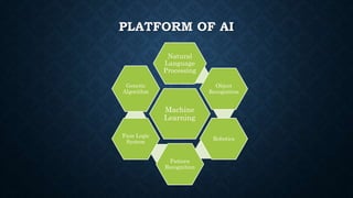 PLATFORM OF AI
Machine
Learning
Natural
Language
Processing
Object
Recognition
Robotics
Pattern
Recognition
Faze Logic
System
Genetic
Algorithm