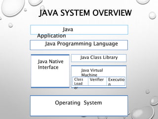 INTRODUCTION OF JAVA | PPTX