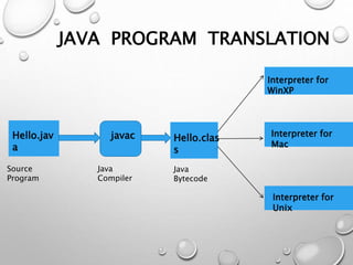 INTRODUCTION OF JAVA | PPT