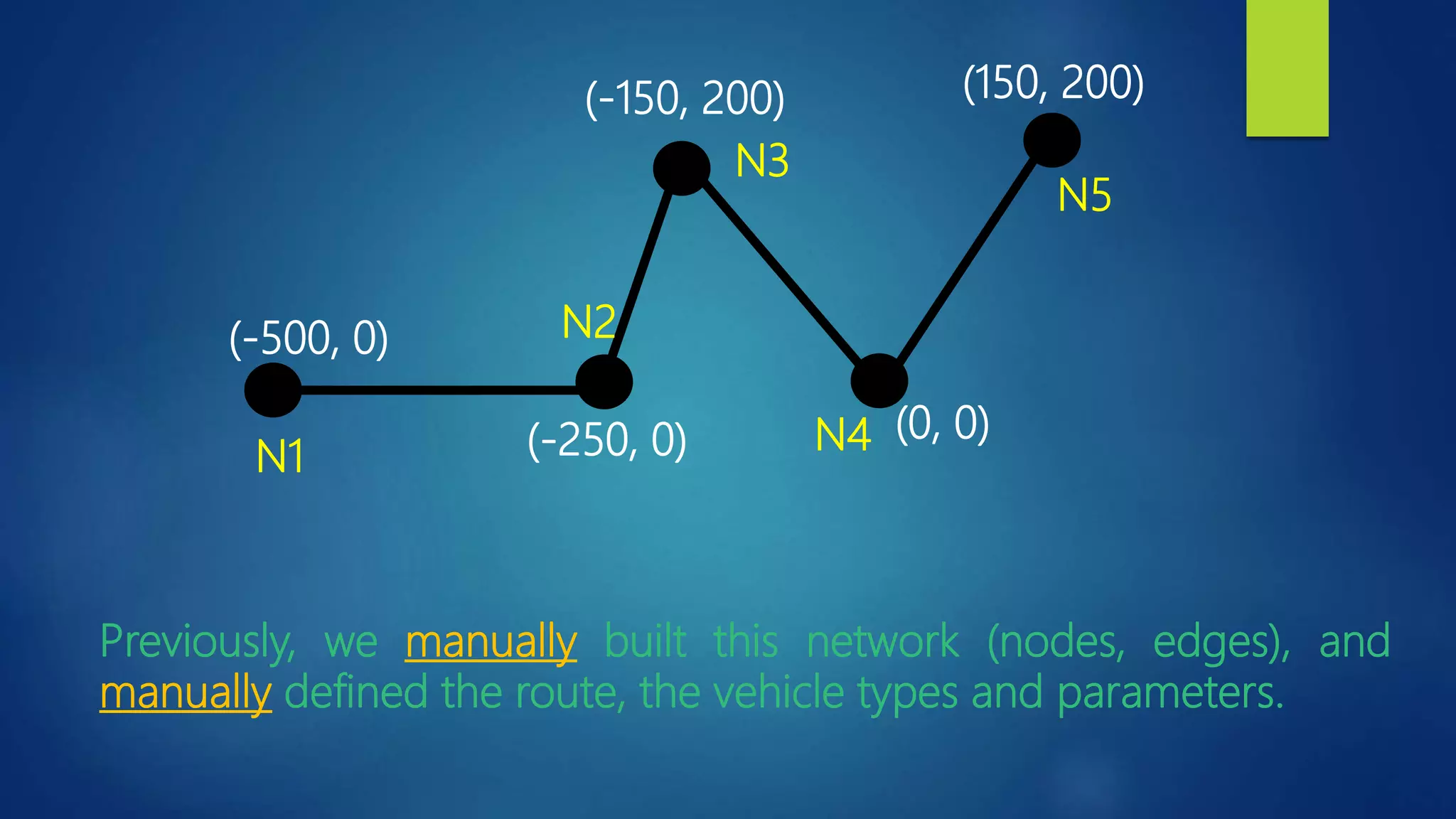 (-250, 0)
(-500, 0)
(0, 0)
(-150, 200) (150, 200)
N1
N2
N3
N4
N5
Previously, we manually built this network (nodes, edges), and
manually defined the route, the vehicle types and parameters.
 
