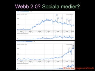 Webb 2.0?   Sociala medier? http://www.google.com/trends 